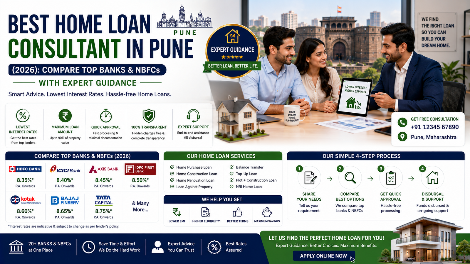 Blog 7 Best Home Loan Consultant in Pune helping compare top banks and NBFCs