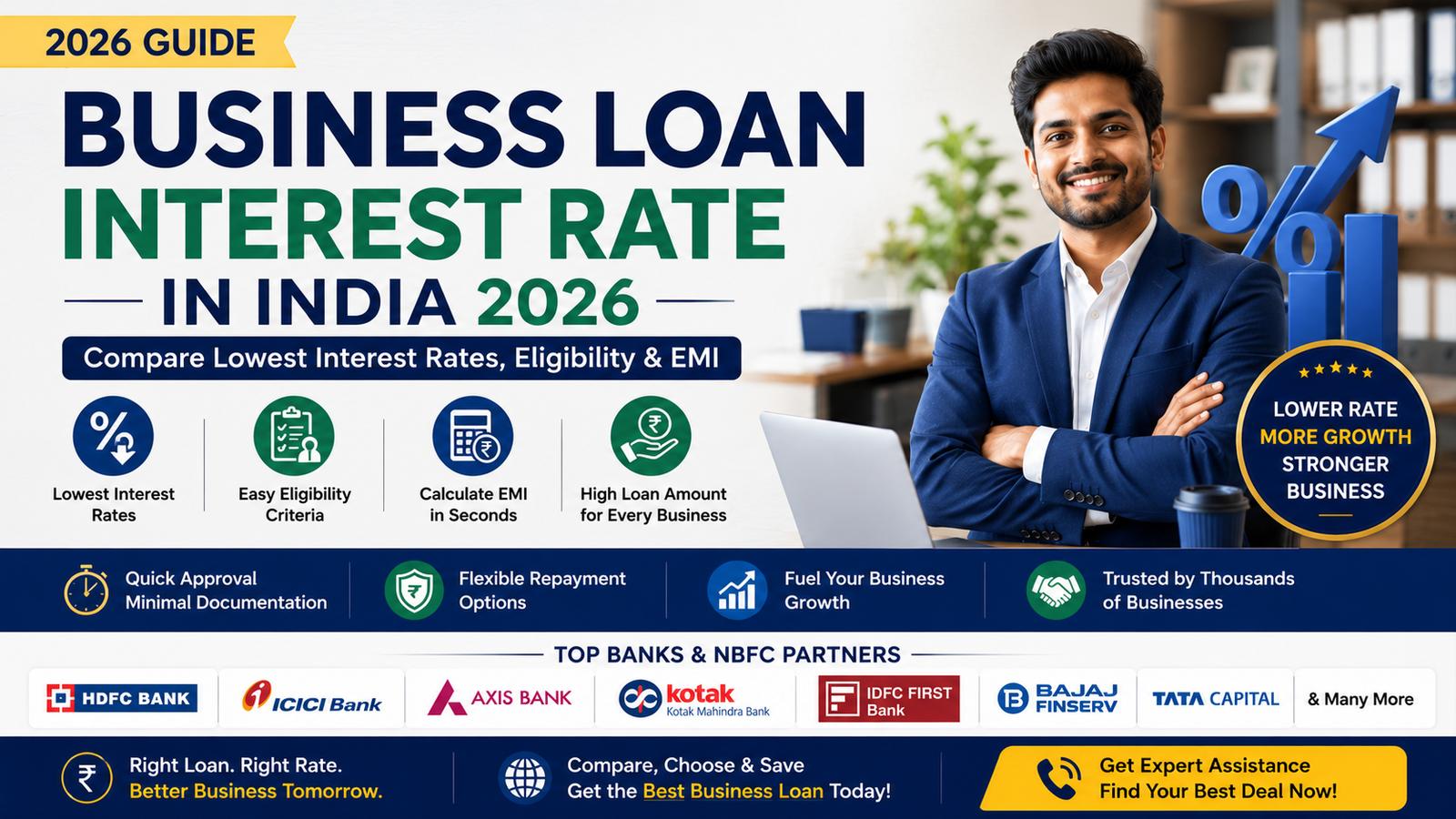 Blog 7 Business Loan Interest Rate in India 2026: Compare Lowest Interest Rates, Eligibility & EMI