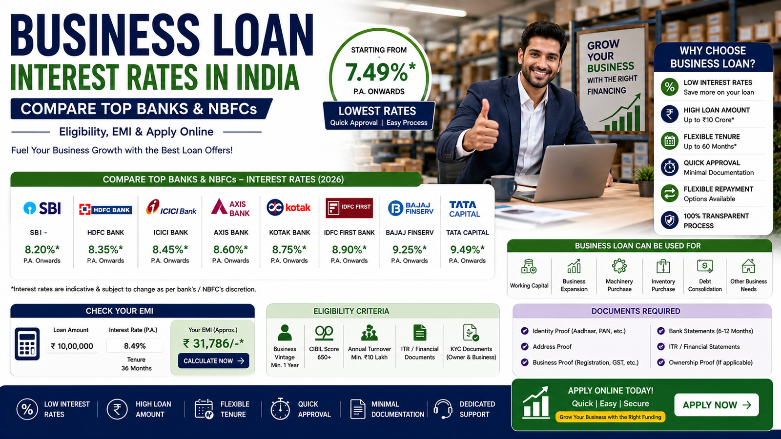 Blog 5 Business Loan Interest Rates in India 2026 – Compare Top Banks & NBFCs