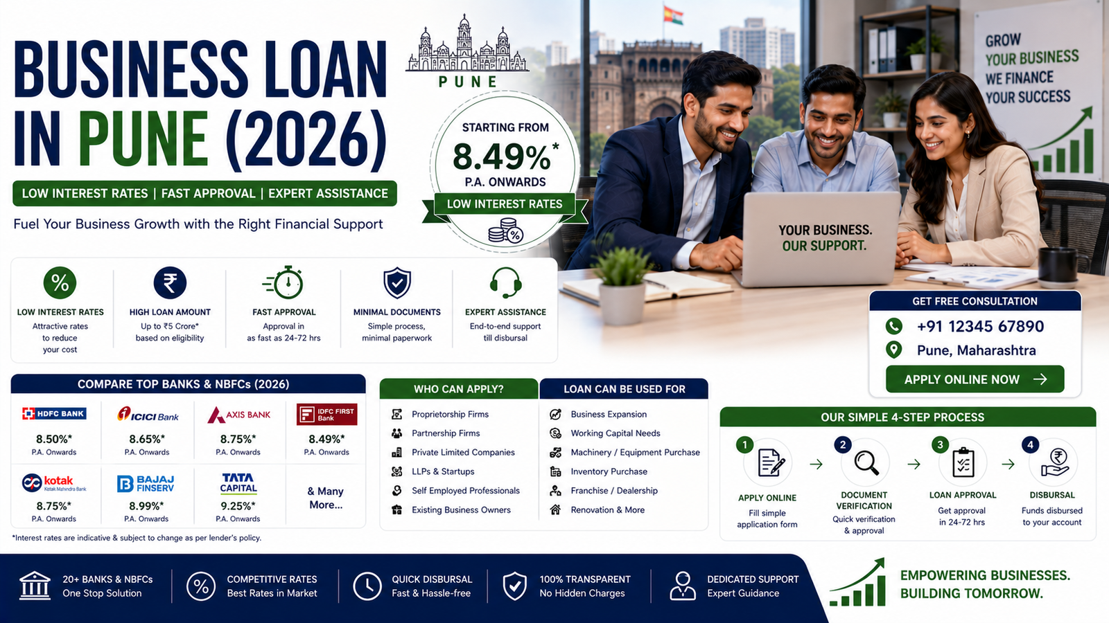 Blog 12 Business Loan in Pune with low interest rates from top banks and NBFCs