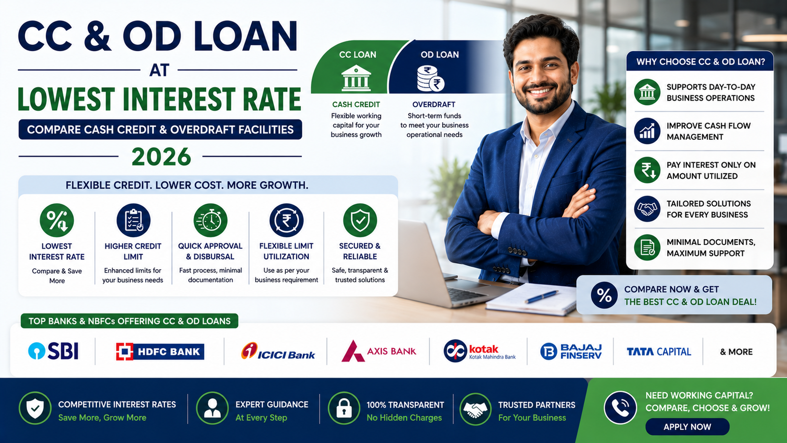 Blog 10 CC & OD Loan at Lowest Interest Rate Compare Cash Credit & Overdraft Facilities 2026
