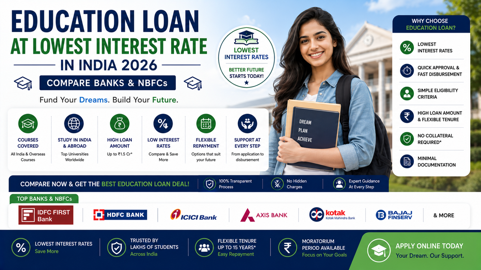 Blog 7 Education Loan at Lowest Interest Rate in India 2026 – Compare Banks & NBFCs