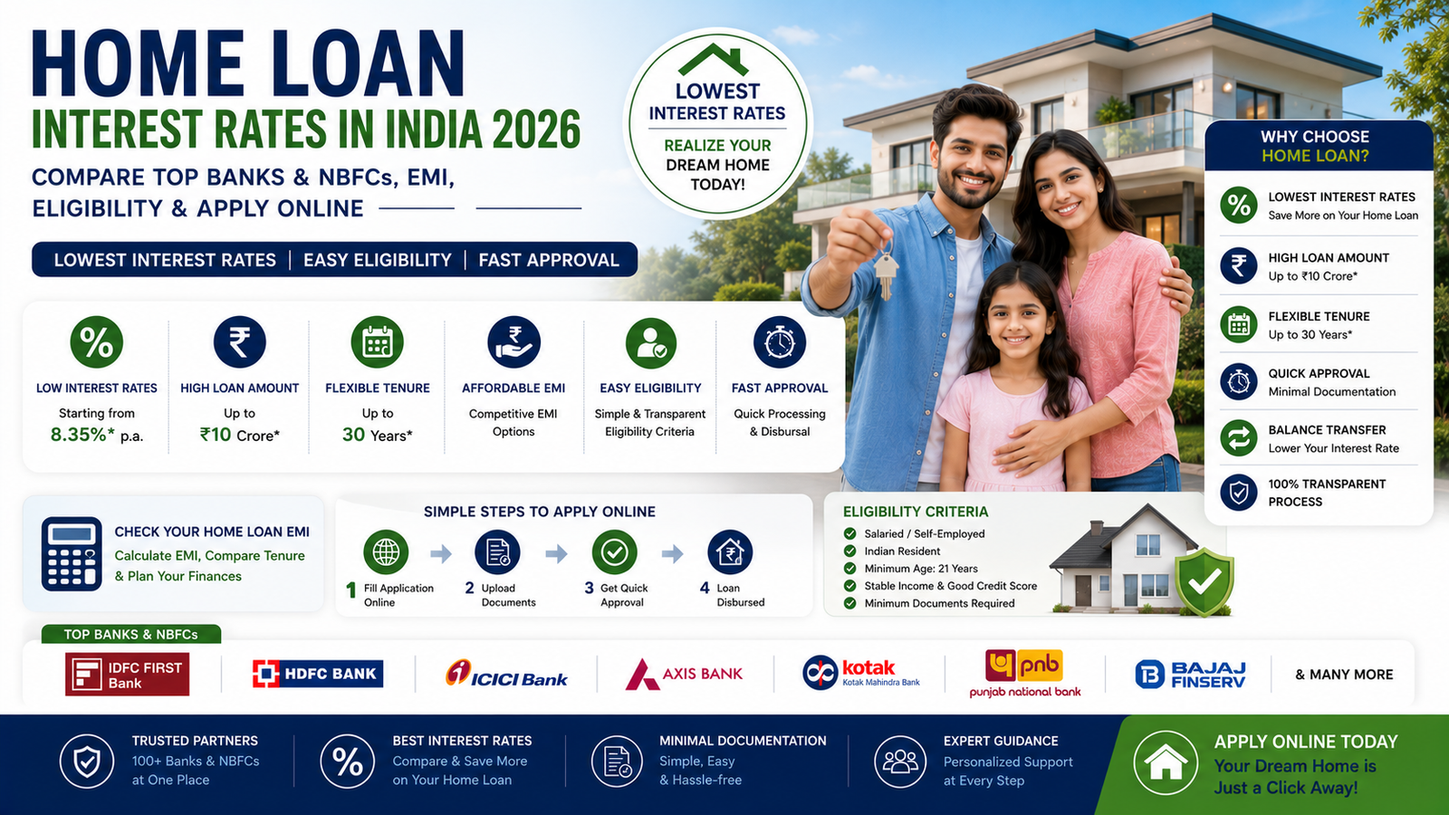Blog 4 Home Loan Interest Rate in India 2026