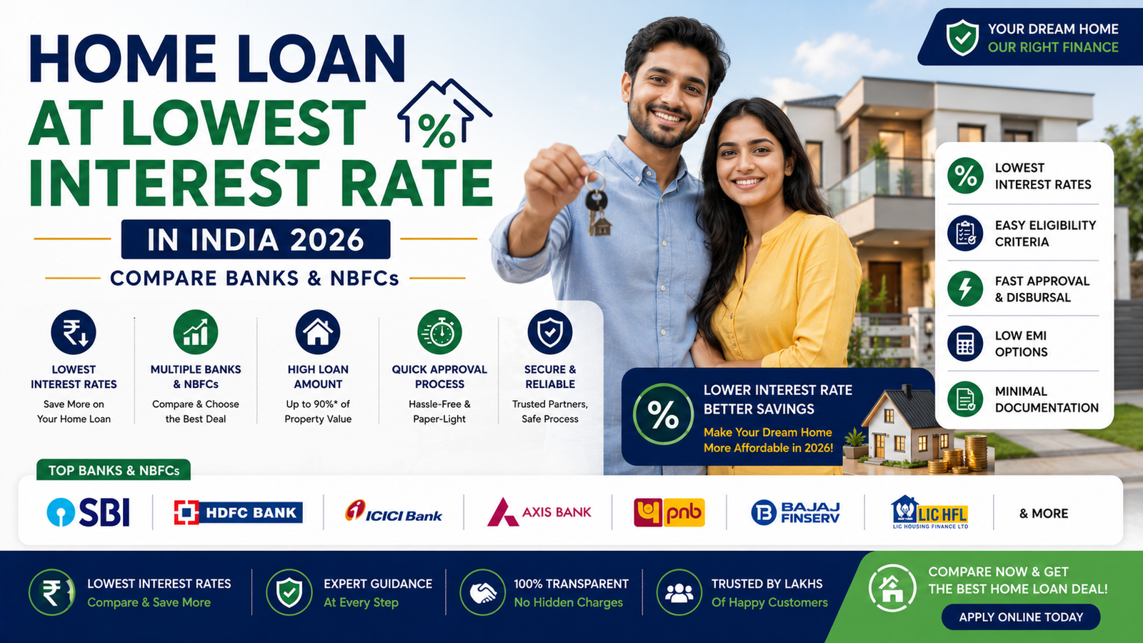 Blog 11 Home Loan at Lowest Interest Rate in India 2026 – Compare Banks & NBFCs