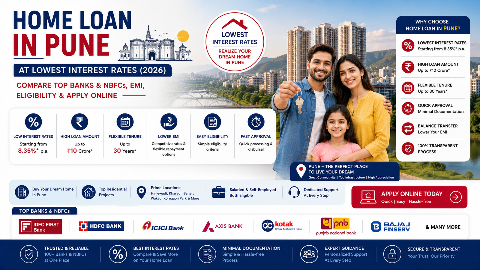 Blog 5 Home Loan in Pune at Lowest Interest Rates