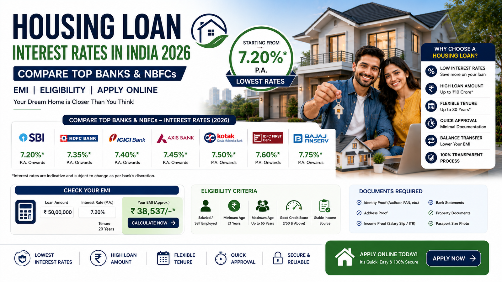 Blog 6 Housing Loan Interest Rates in India 2026 - Compare Top Banks & NBFCs
