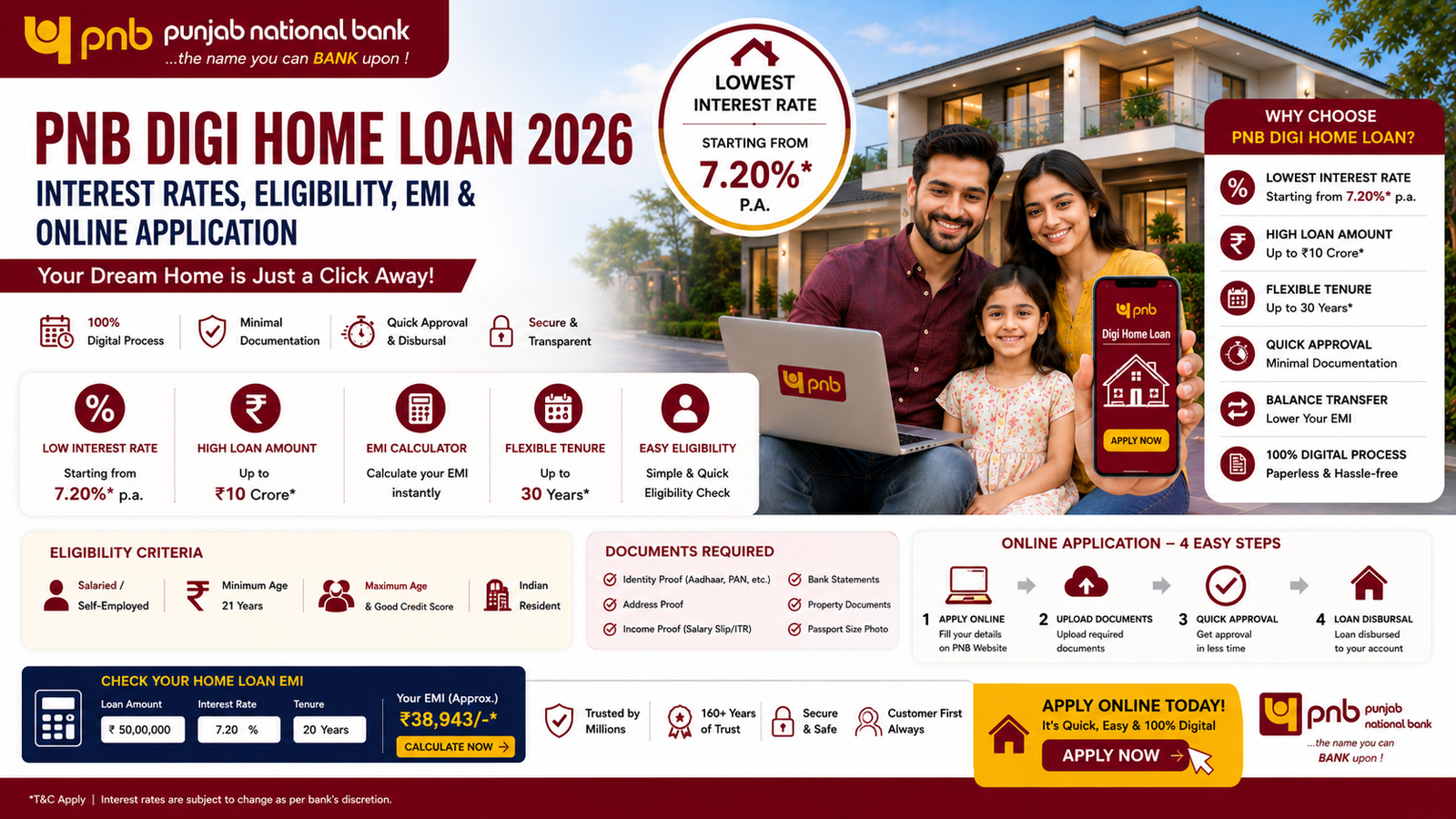 Blog 8 PNB Digi Home Loan 2026 - Interest Rates, EMI, Eligibility & Online Application