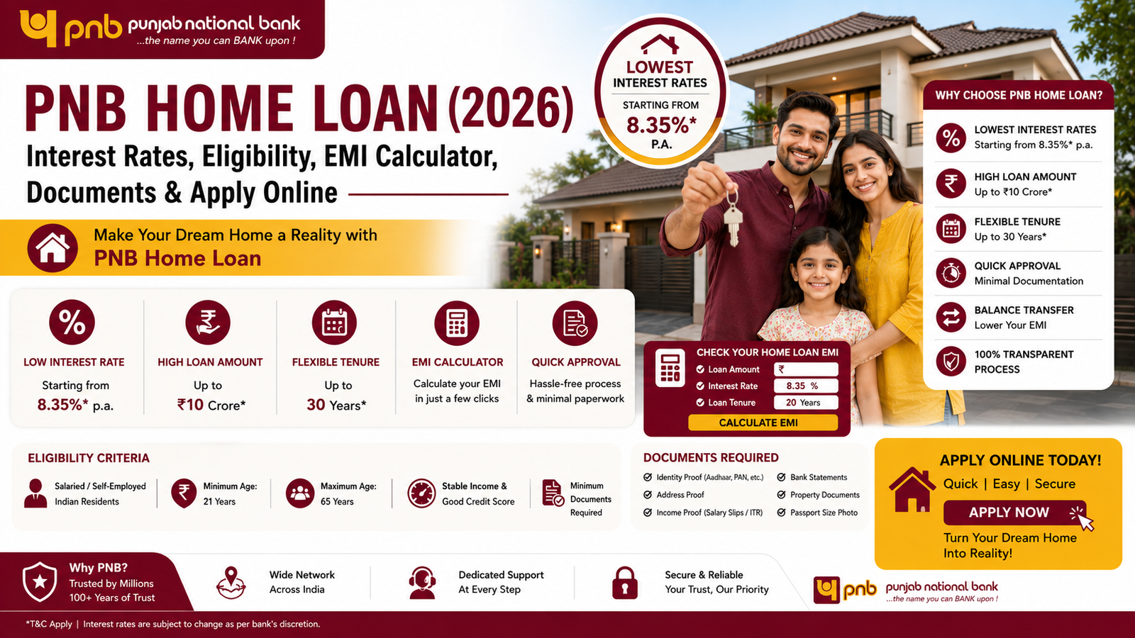 Blog 10 PNB Home Loan Interest Rates, EMI Calculator & Eligibility 2026