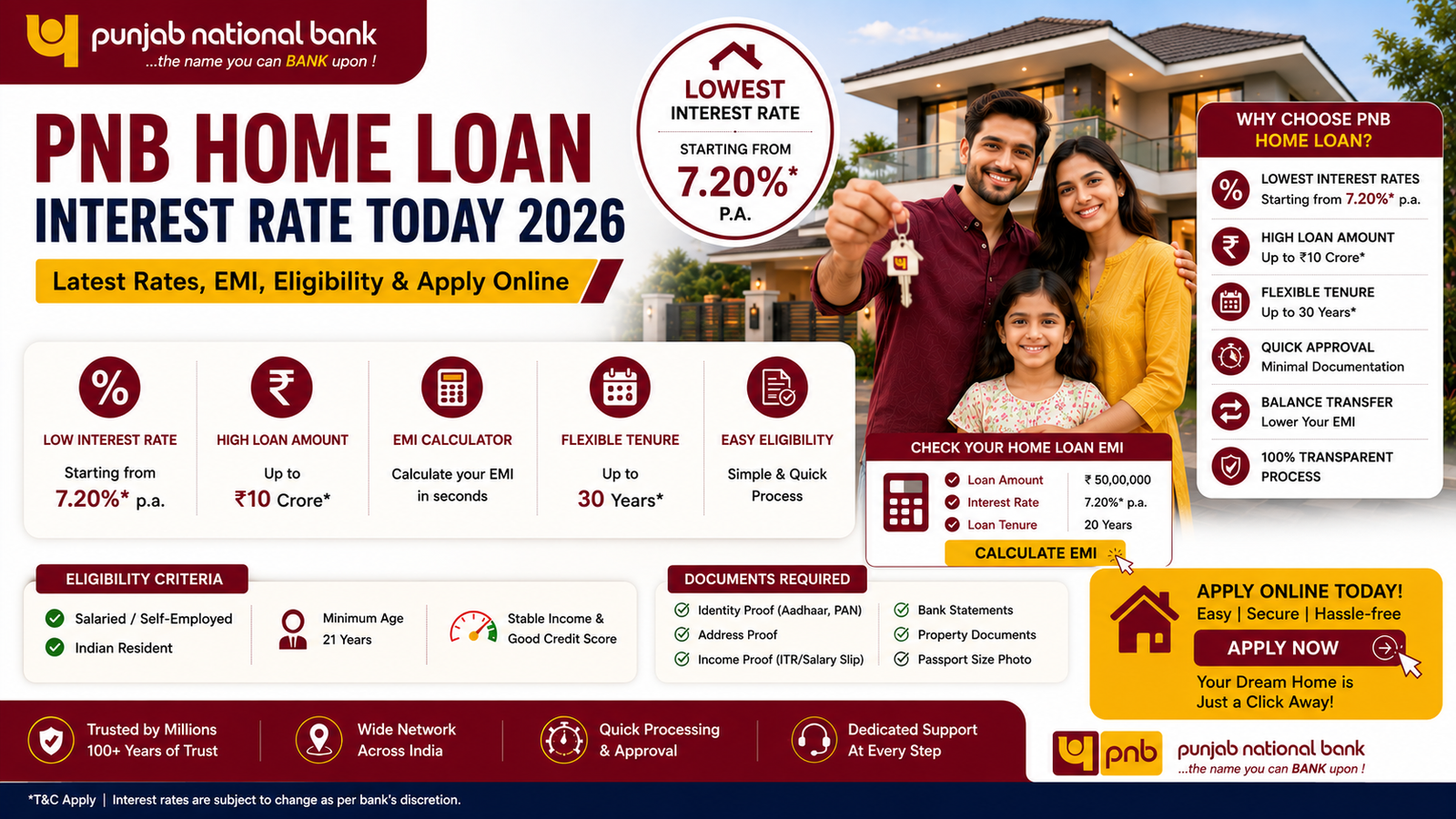 Blog 9 PNB Home Loan Interest Rate Today 2026 - Latest Rates, EMI & Eligibility