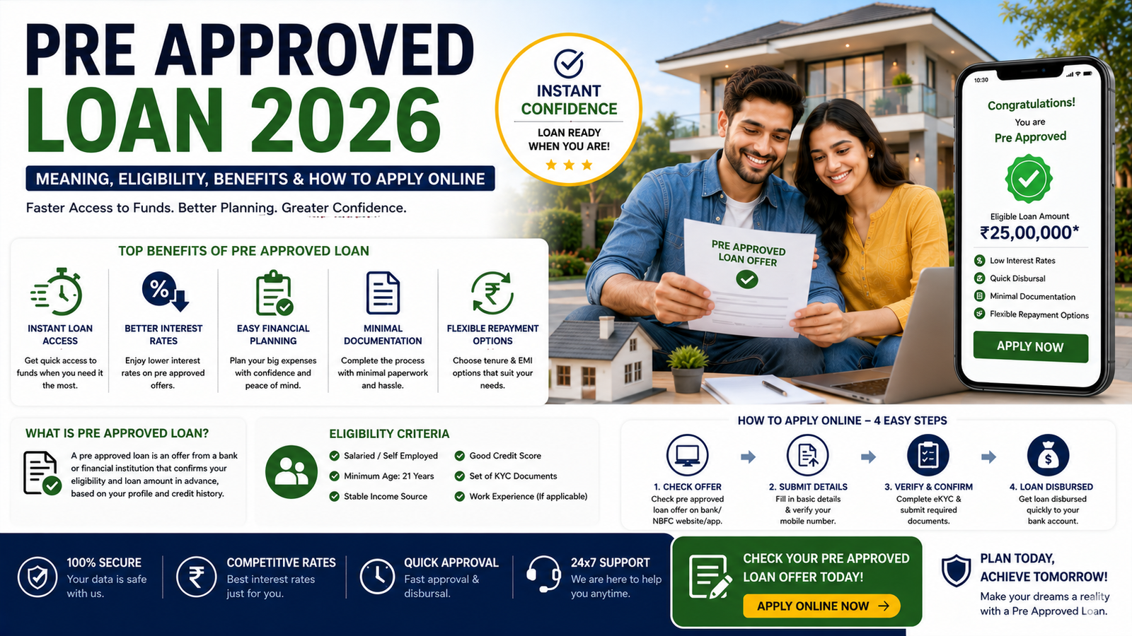 Blog 7 Pre Approved Loan 2026 – Eligibility, Benefits & Online Application