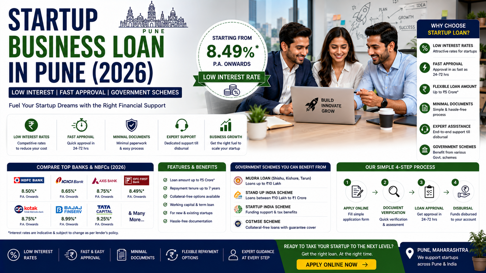 Blog 11 Startup Business Loan in Pune with government schemes and low interest rates
