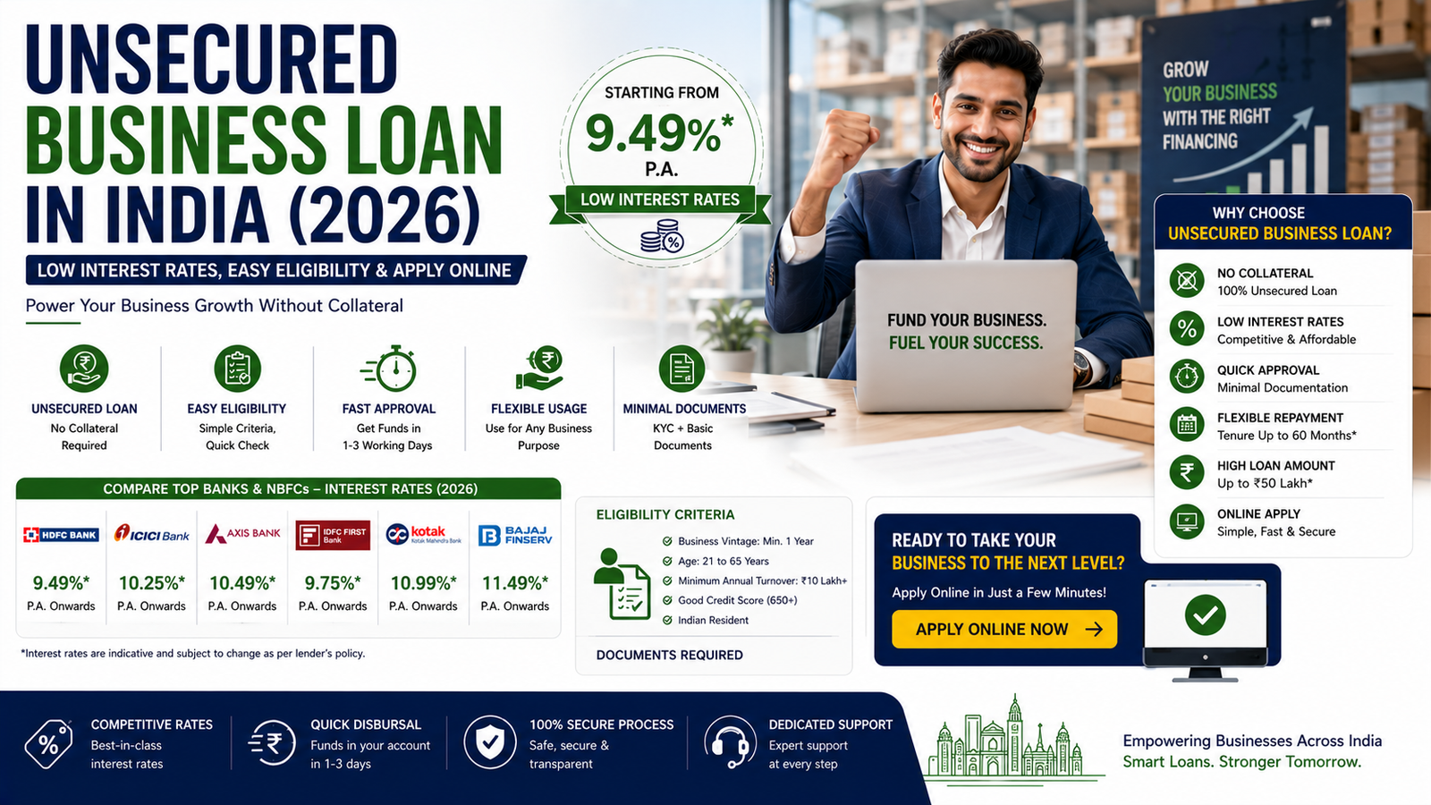 Blog 10 Unsecured Business Loan in India with low interest rates and no collateral