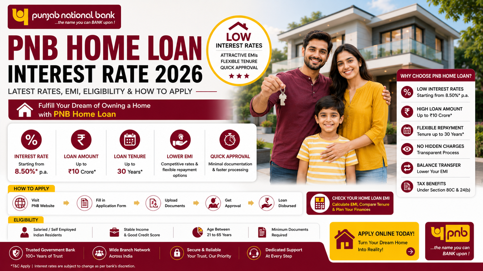 Blog 6 PNB Home Loan Interest Rate 2026